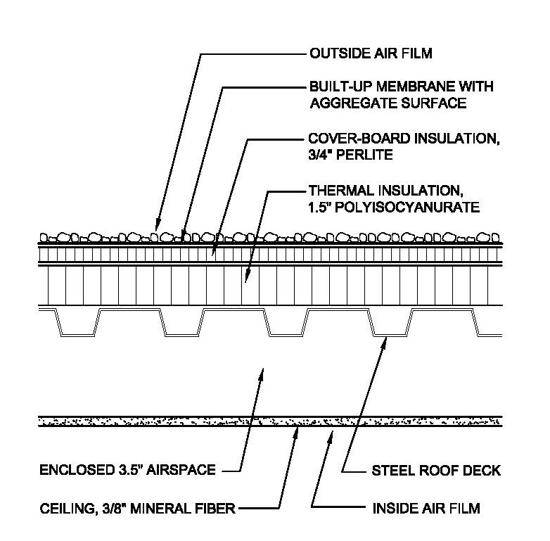 Understanding Where Insulation And Building Performance Meets